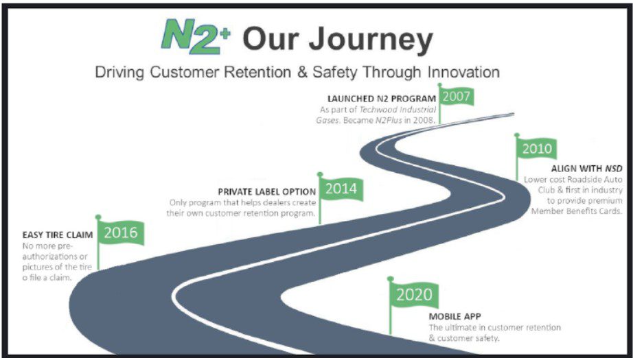 N2Plus Journey