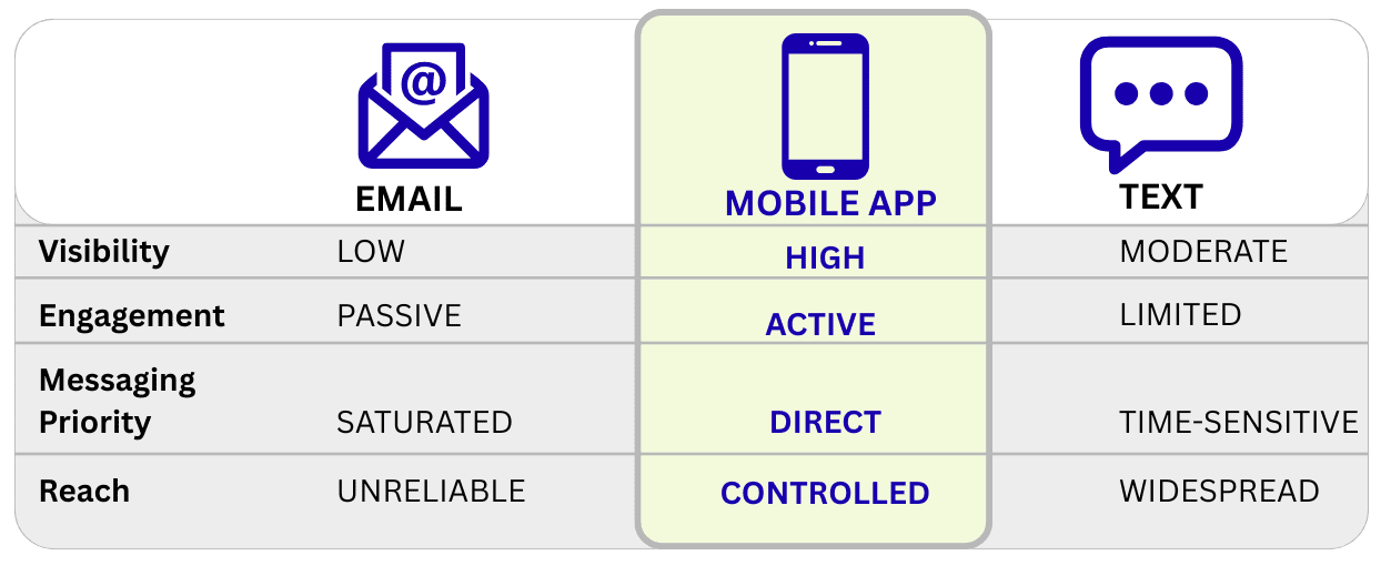 The benefits of having a mobile app presented by N2 Plus LLC