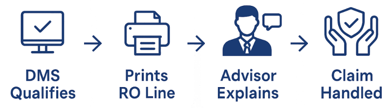 DriveforLife_4-Step-1