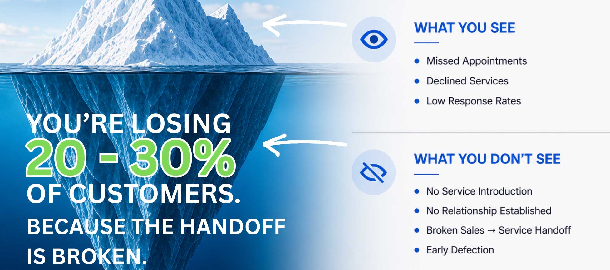 NexGen Engage - the customers you're losing are just the tip of the iceberg - N2 Plus LLC NexGen Engage - the customers you're losing are just the tip of the iceberg - N2 Plus LLC